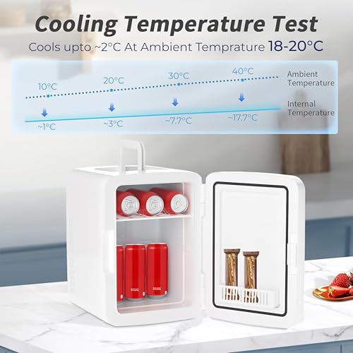 Image of KILIG Frio Mini Fridge | Portable Cooler & Warmer | 240V AC & 12V DC Power for Home & Car | Smart Temperature Control | Perfect for Food & Beverages, Travel, Skincare, Medicine | White (Frio)
