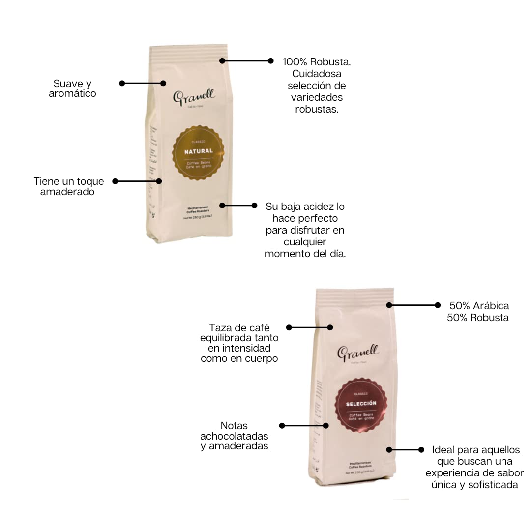 Granell Cafes ·1940 - Pack Degustación Café en Grano | Colombia, Brasil, Selección, Gran Luxe & Natural | Blend Arábica y Robusta de Tueste Natural | 5 Paquetes x 250 Gramos