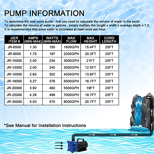 Barst 1800Gph Submersible Water Pump 150W High Flow Pond Pump With 25Ft Power Cord Fountain Pump For Waterfall Koi Pond Fish Aquarium Tank Hydroponic With Pump Barrier Bag #TOP7