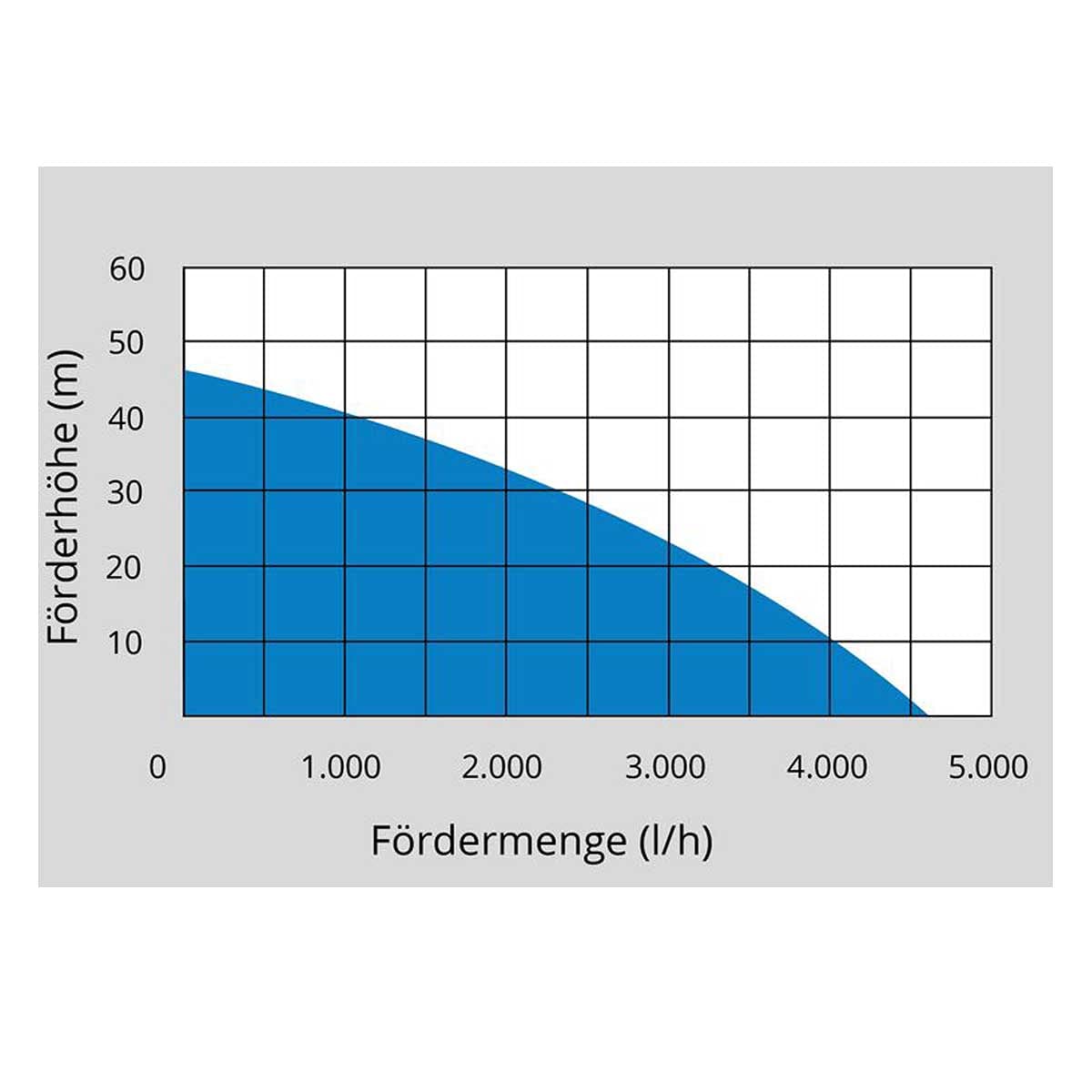 Güde HWA 1100.1 VF Hauswasserpumpe Gartenpumpe
