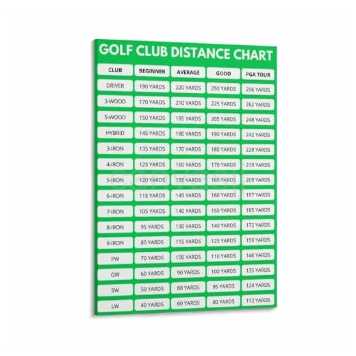 Golf Distance Chart Canvas Poster