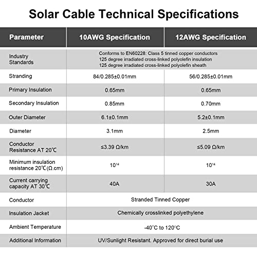 iGreely Solar Panel Extension Cable - 10 Feet 10AWG(6mm²) Solar Extension Cable with Female and Male Connector Solar Panel Wiring Wire Adapter (10FT Red + 10FT Black)