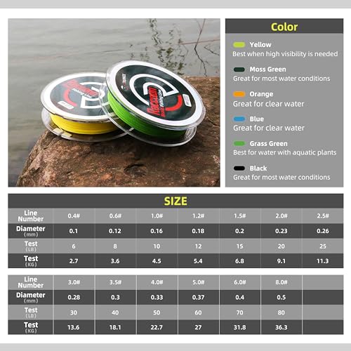 RUNCL Upgraded Braided Fishing Line, Colorfast Fishing Line Braid for Bass, Trout, Crappie, Ultra Strong Braid for Saltwater Freshwater, Abrasion Resistant, Zero Stretch, 6-80lb, 150/300/500/1000Yds - image 6