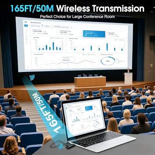 Wireless Video Transmitter HDMI
