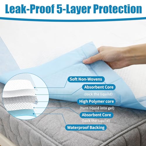 Image of 60 Count Disposable Bed Pads 30 inch x 36 inch for Adults, Kids & Pets - Super Absorbent Chucks Pads with Waterproof Backing, Leakproof Incontinence Underpads, Soft Non-Woven Top, Bed & Furniture Protection