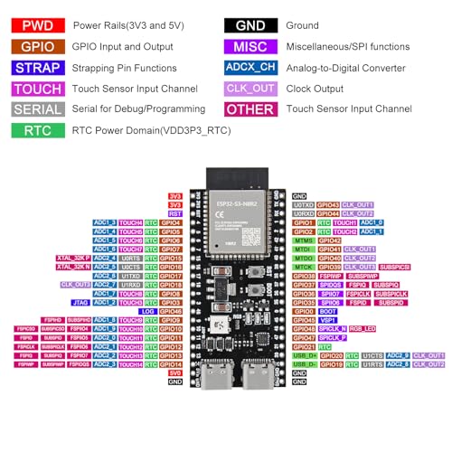 Image of 3PCS ESP32 ESP32-S3 Development Board Type-C WiFi+Bluetooth Internet of Things Dual Type-C Core Board ESP32-S3-DevKit C N8R2 Development Board ESP32-S3 Module