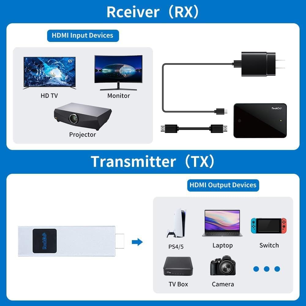 PeakDo Transmissor e receptor HDMI sem fio, transmissão de vídeo