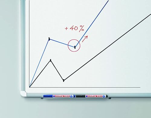 Miniatura 4 de ROTULADOR PIZARRA EDDING 660 ROJO