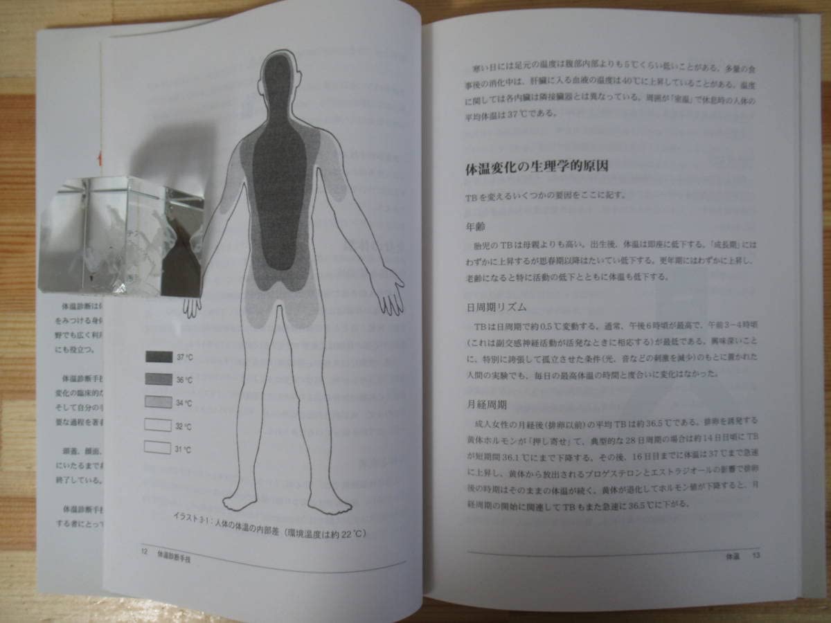 Manual Thermal Diagnosis 体温診断手技
