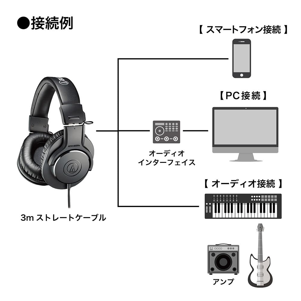 Audio-Technica ATH-M20x Auriculares de Monitorización Profesional Dinámicos Cerrados Negros