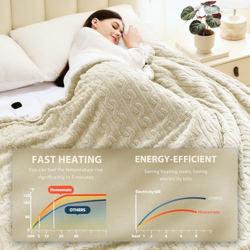 Image of Homemate Electric Heated Blanket Full - 72 inchx84 inch Heating Bed Blankets Throw with 10 Heating Levels 8 Hours Auto Off Fast Heating Over-Heated Protection Ultra Soft Warm Flannel ETL Certified