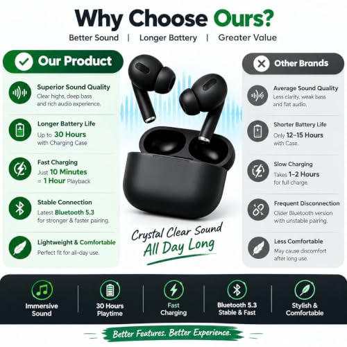 Wireless Earbuds Bluetooth 5.1 TWS Earphones Full Touch Control Headphones Built-in Microphone Immersive Sound Quality Ensure Fast Stable & Connection Smart LED Headset Sports Bud Black Under 399 - Image 3