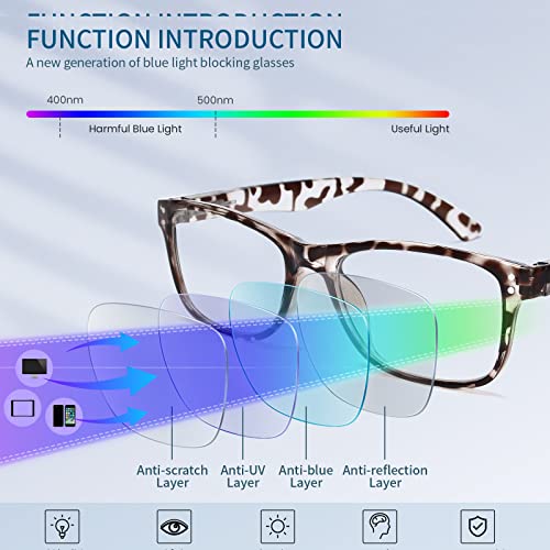 Image of Fetrrc Reading Glasses Blue Light Blocking Computer Readers for Women /Men, Anti Glare /Fatigue Clear Square Eyeglasses 5 Pairs