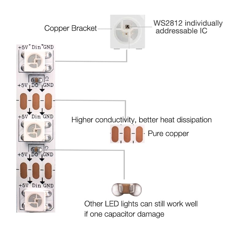 Image of WS2812b 300Pixels 5M Individually Addressable LED Pixel Strip Programmable Full Dream Color SMD 5050 RGB Strip Rope Light DC 5V Waterproof (White PCB 16.4FT 60Pixels /m IP65)