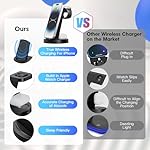 3 in 1 Charging Station for iPhone, Wireless Charger for iPhone 16e 16 15 14 13 12 11 X Pro Max & Apple Watch - Wireless Charging Station for AirPods 4 3 Pro - Image 2