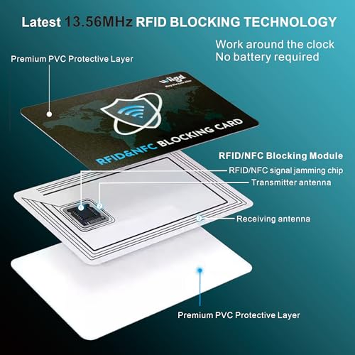 RFID Blocking Cards-6 Pack,Premium NFC Credit Debit Card & Passport Protector,Slim & Compact Anti-Theft Signal Blocker for Men & Women, Fits Wallet/Purse Perfectly.Great Gift3
