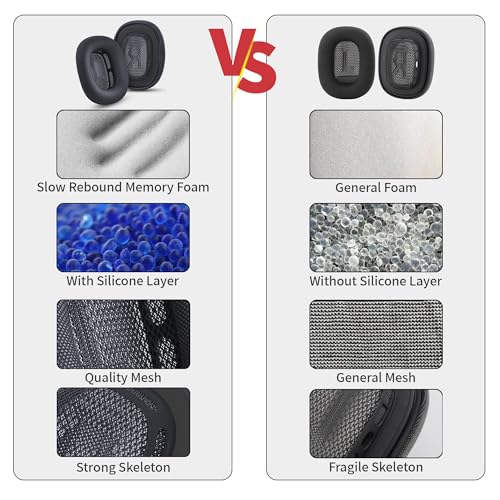 Image of Replacement Ear Cushions for Apple AirPod Max Upgraded Memory Foam Pad with Durable Fabric,Sound Insulation and Noise Reduction,Strong Magnetic Fit,Sweat-Resistant,Breathable Comfor(Midnight)