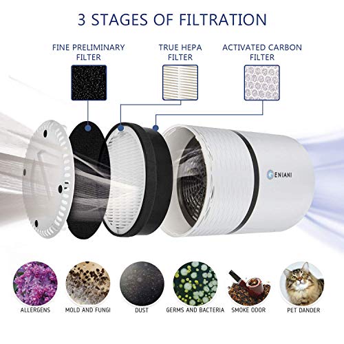 GENIANI Air Purifier 3-in-1 True HEPA Replacement Filter (G-2000-FL) (2 pack) - Thumbnail 4