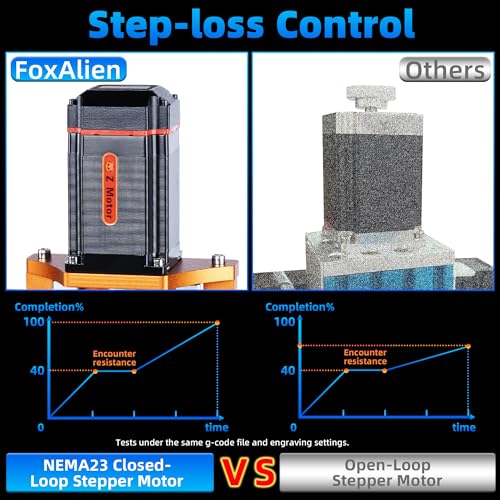 image for FoxAlien Masuter 3S CNC Router Machine with NEMA 23 Closed-Loop Steppe