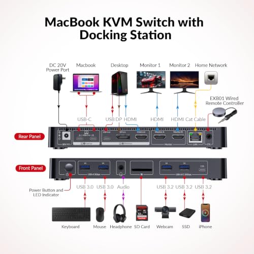 AV Access KVM Switch 2 Monitors 2 Computers, KVM Dock for MacBook & PC - image 2