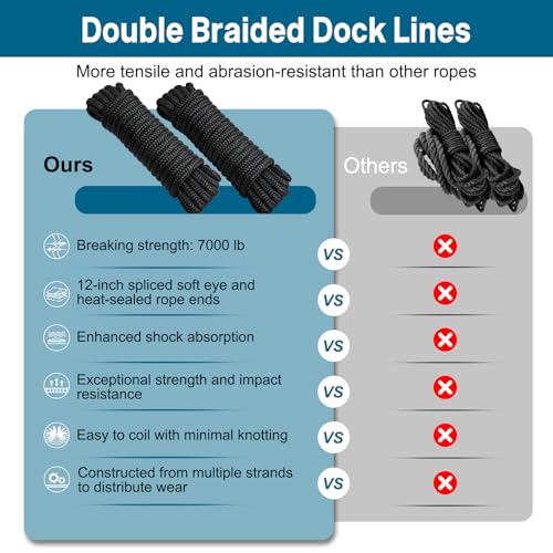 Image of 2 Pack 1 /2 inch x 20' Boat Dock Lines for Boat & Pontoon, Premium Marine- Grade Double Braided Nylon Boat Lines, Pre-Spliced with a 12 inch Eyelet-Black,Boating Gifts for Men.
