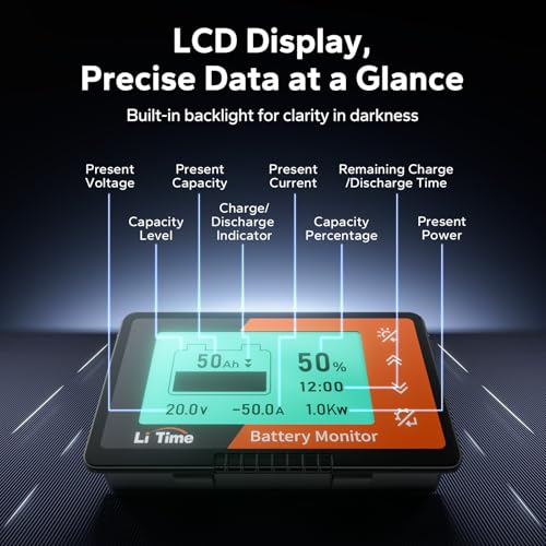 Image of LiTime 500A Battery Monitor with Shunt, M8 Terminals, 8V-120V Battery Shunt for RV, Off Grid, Golf Carts, Solar System, Buzzer Alarm, Compatible with 12V 24V LiFePO4, Lithium, Gel, AGM Batteries