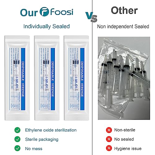 3ml Plastic Syringe Without Needle for Liquid - Measuring Syringes with Caps , Separate Sterile Packaging , Pet Medicine Small Syringe for Cats and Dog - 3 ml 5Pack - Thumbnail 2