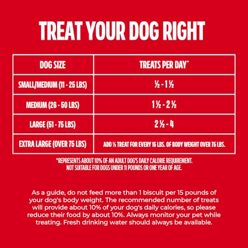 Image of Milk-Bone GravyBones Small Dog Biscuits, 60 oz Boxes