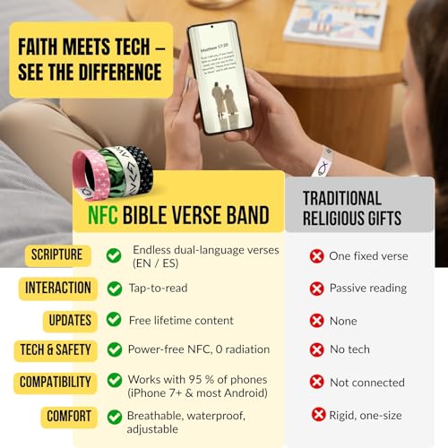 Bible Verse Bracelet with Quick Scan - Christian Scripture Jewelry - Daily Faith Reminder - Inspirational Religious Gifts for Women, Men, Teens, Perfect for Thanksgiving, Advent & Christmas3