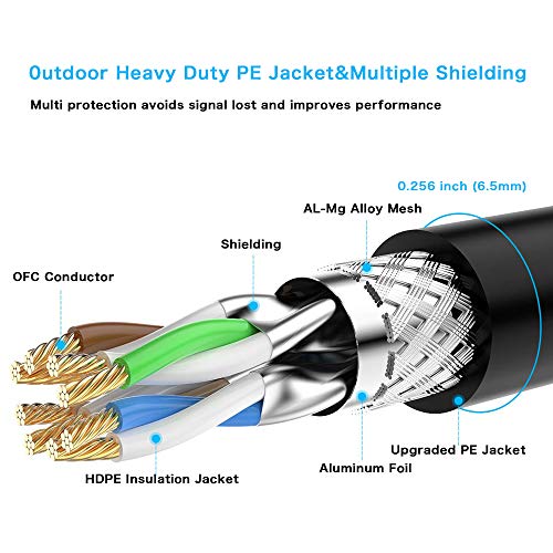 Hftywy RJ090 Outdoor Ethernet Cable 30 Ft Ethernet Cable 26Awg Heavy-Duty Cat 7 Internet Network Computer Patch Cord Rj45 Network Cable Cat7 Lan Cable thumb #5