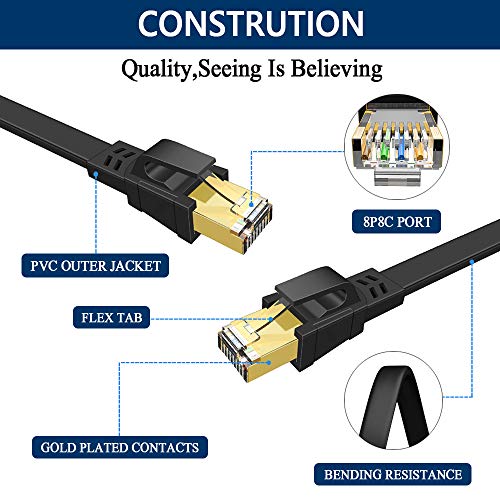 Deego Cat 8 Ethernet Cable 50 Ft, High Speed Flat Network Cable Shielded, 40Gbps 2000Mhz Lan Ethernet Cable U/Ftp 30Awg With Gold Plated Rj45 Connector For Gaming, Router, Modem, Pc, Ps4, Ps5 #TOP3