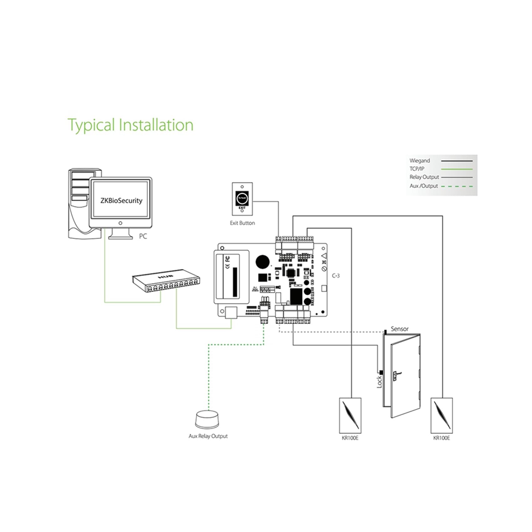 4X KR602M Wiegand 34/26 Bit RFID Reader 13.56Mhz Mi Reader per il Controllo Degli Accessi Supporta La Password NFC Della Carta con Tastiera LED