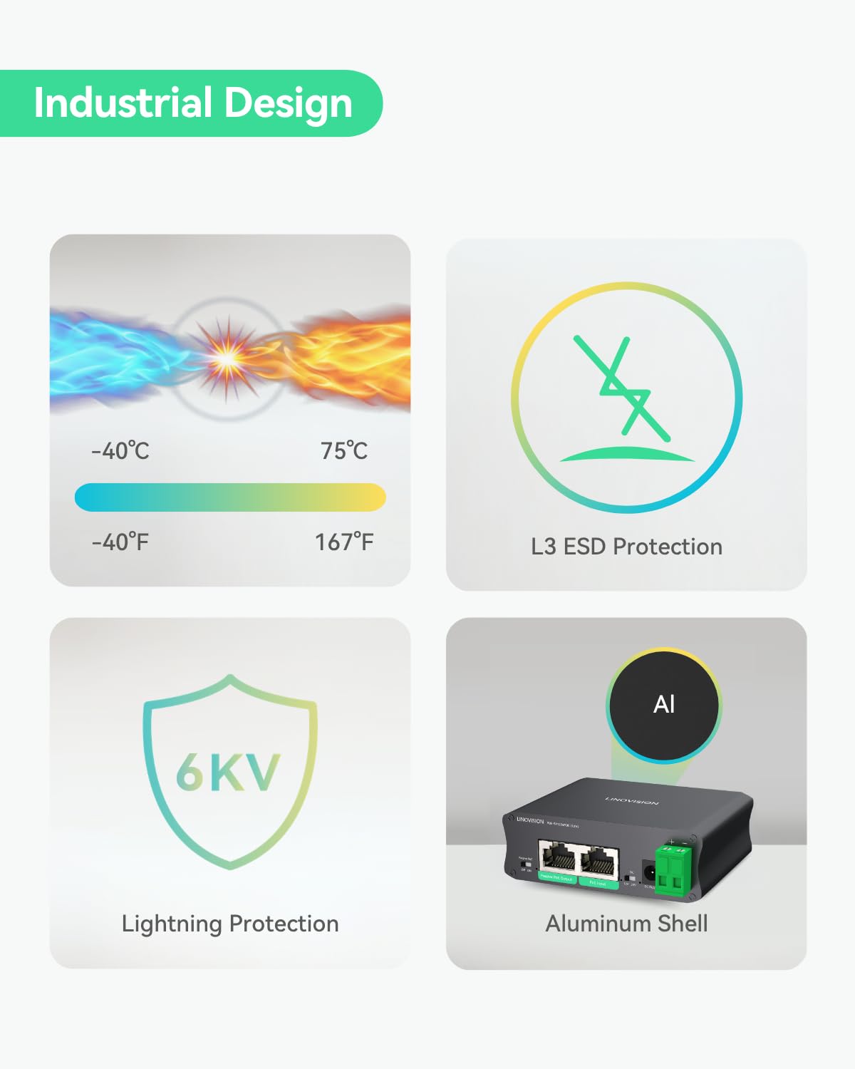LINOVISION Répartiteur PoE Industriel Gigabit 30W avec Sortie DC12V et Sortie PoE Passive 12V, développé pour Les Caméras et Les Systèmes IoT
