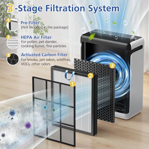 Image of Vital 200S Replacement Filter Compatible with LEVOIT Vital 200S and Vital 200S-P Air Purifi-ers, 3-IN-1 HEPA Air Filter and Activated Carbon Filter, for Vital 200S-RF, LRF-V201-WUS, White (2 Pack)
