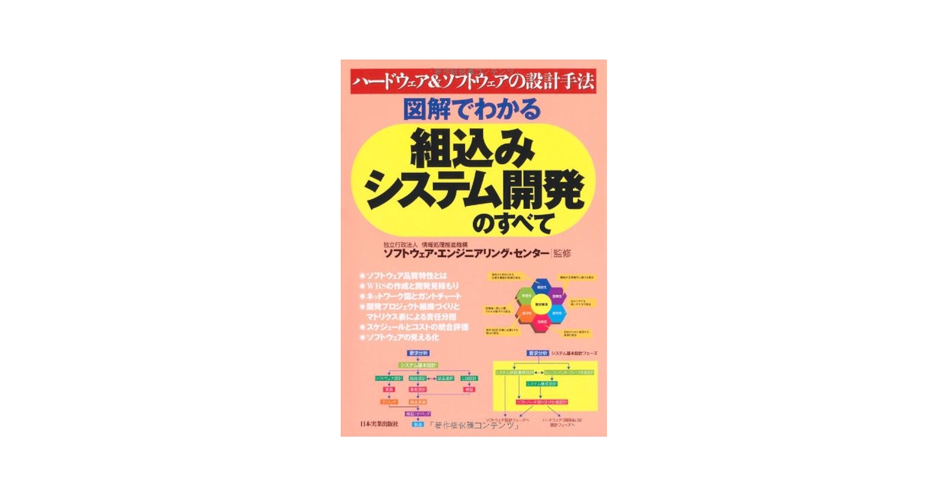 3冊セット 組込みソフトウェア開発モデリング技術書 Amazon.co.jp: ソフトウェア開発のモデル化技法 : J.フィッツ