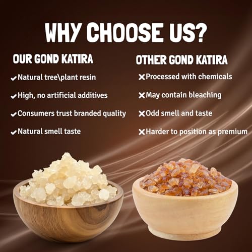 Image of Nutrovally Gond Katira Basil Seeds Combo 2 in 1 | Gond Katira 125g + Basil Seeds 200g |Both Ideal for Summer Drinks, Cooling & Refreshing | Gond Katira Pure