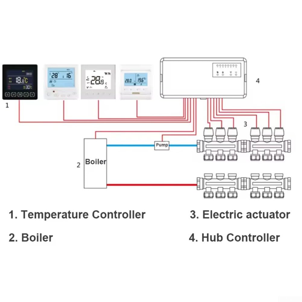 Controlador centralizado de 8 canales para señales de termostato en sistemas de calefacción (cableado)