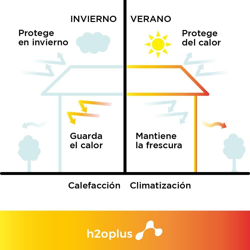 h2oplus ISOLATE Pintura Termoaislante Blanca 10kg | AISLANTE TÉRMICO y ANTIHUMEDAD | Perfecta para INTERIORES y EXTERIORES | Eficiente en ENERGÍA y Ambiente | Pintura Blanca de Larga Duración