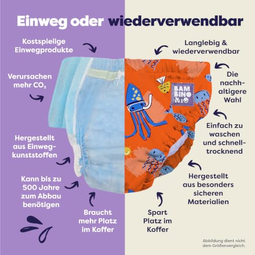 Bambino Mio Wiederverwendbares Schwimmhöschen (7–9 kg), Alter: 6–12 Monate – Ansicht 6