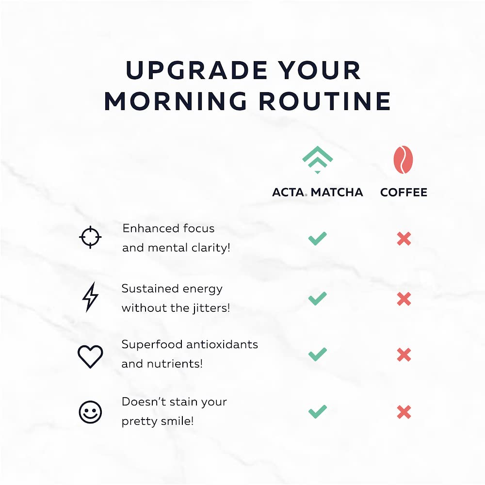 ACTA Matcha Energy Tea 40g High Caffeine 170mg Blend for Increased Focus Clarity Perfect Coffee Alternative Made with — view 4