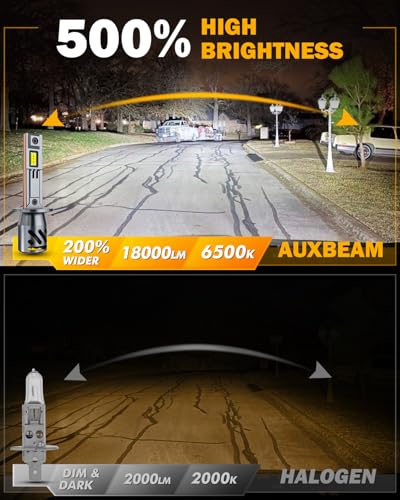 Image of Auxbeam H1 Fog Lights White Powersport Lights Offroad 18000LM | 500% brightness, far and wide view, all in one design, built in fan and copper tube, plug and play, 6500k white