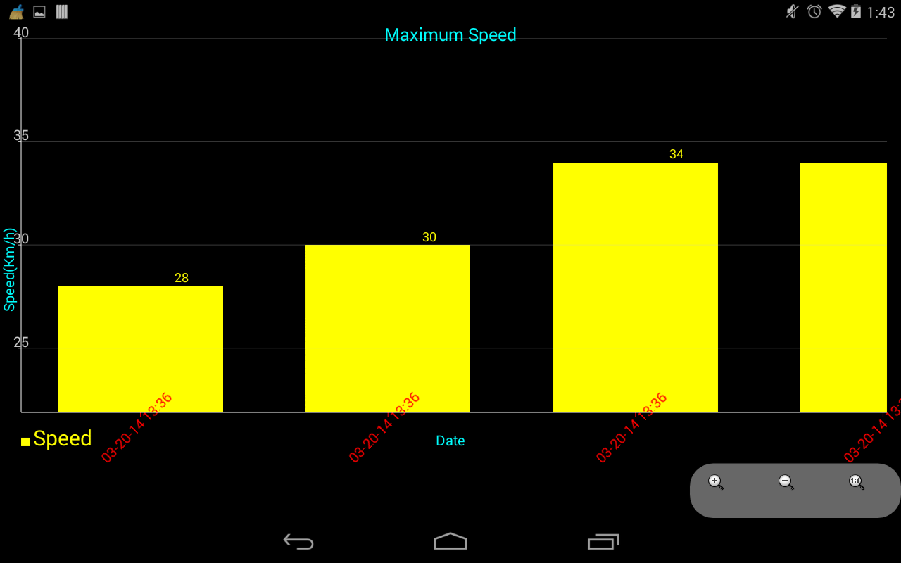Speed Trracker Graph Speedometer - Speed Tracker - App on Amazon Appstore