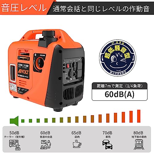 AIVOLT インバーター発電機 VS1600101 の商品画像 3