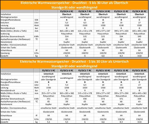 Warmwasserspeicher Boiler Kleinspeicher elektrisch druckfester Untertisch- 7 L Liter-2