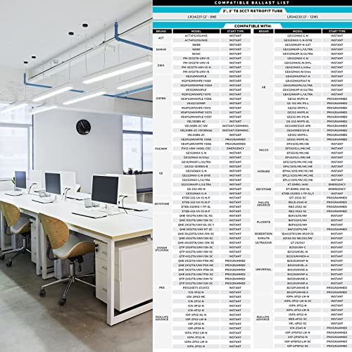 Luxrite 30-Pack 3Ft T8 Led Tube Light, Type A+B, 12W=25W, 3 Colors 3500K | 4000K | 5000K, Single And Double End Powered, Plug And Play Or Ballast Bypass, 1560 Lumens, F25T8, Frosted Cover, Ul, Dlc #TOP5