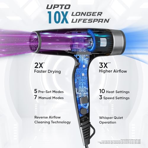 Image of VEGA PROFESSIONAL Airmaster 2400W BLDC Hair Dryer for Women & Men, Professional Blow Dryer with 70000 RPM Motor, 10X Longer Lifespan, 5 Preset & 7 Manual Modes, Fast Drying, 16 Amp Plug (VPPHD-14)