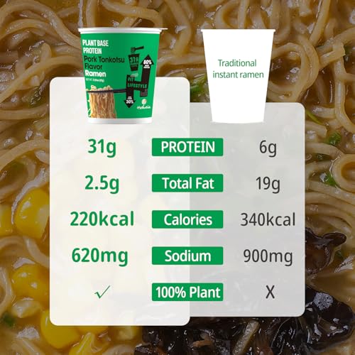 Image of Hethstia Protein Ramen, Plant-Based Protein(31g), 6 Packs Quick Meal Pork Tonkotsu Broth, Vegan, Non-Fried, Low Fat Aisa Ramen Soup, Healthy Food, Holiday Gifts