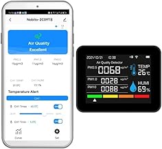 2CO9TB Air Quality Monitor with Temperature Alert