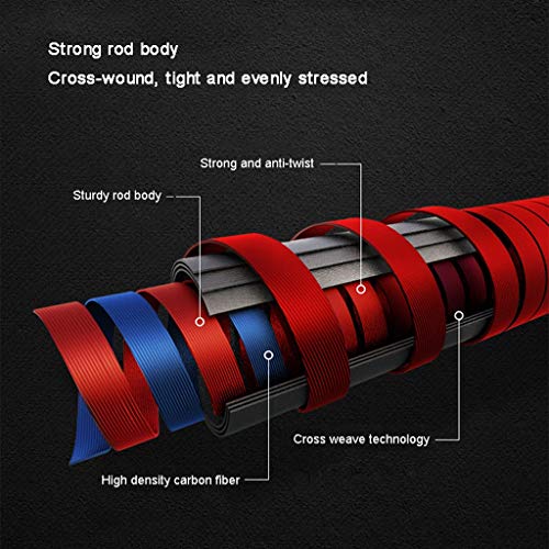 YAZHUANG8 Angelrute für Kinder Blau Teleskop tragbar Angelrute Kit Carbon-Faser-Fischerei-Pole und Reel Combo for Angler… – Bild 4