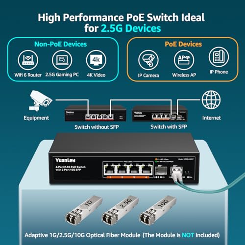 Image of YuanLey 6 Port 2.5G PoE Switch Unmanaged, 4 x 2.5G Base-T PoE Ports, 2 x 10G SFP, IEEE802.3af /at, 78W, Compatible with 100 /1000 /2500Mbps, Metal Fanless, Desktop /Wall Mount 2.5Gbe Network Switch